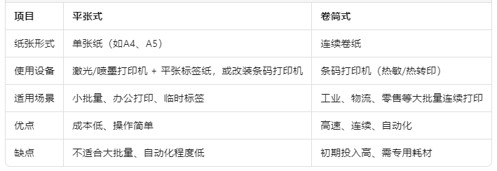 平张式对比.png